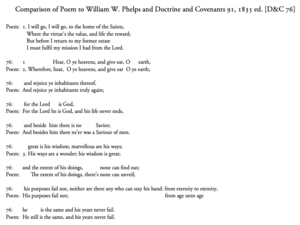 Comparison of Poem to William W. Phelps and Doctrine and Covenants 91, 1835 ed. [D&C 76]