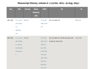 Corresponding Dates in Versions of the Manuscript History